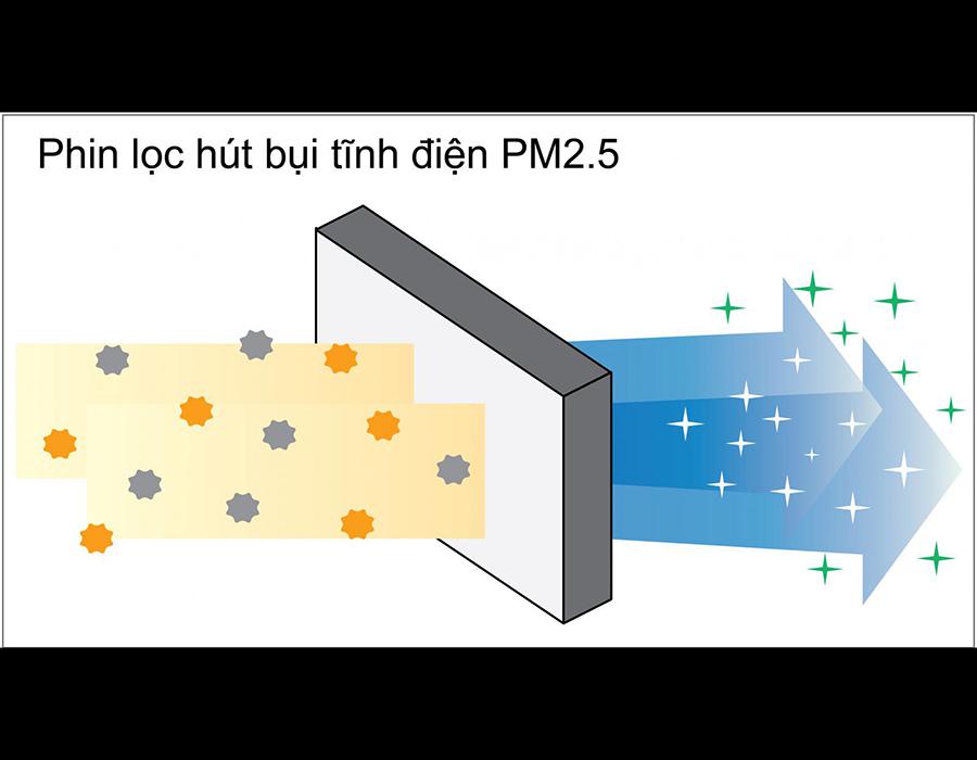 pin hút bụi tĩnh điện PM 2.5 - CTH